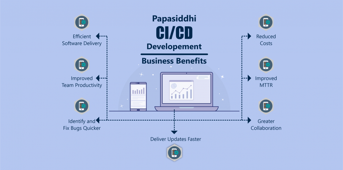 Why to adopt CI and CD for your organisation