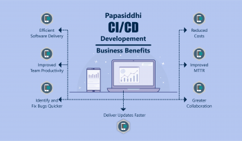 Why to adopt CI and CD for your organisation