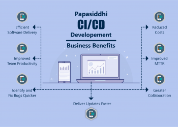 Why to adopt CI and CD for your organisation